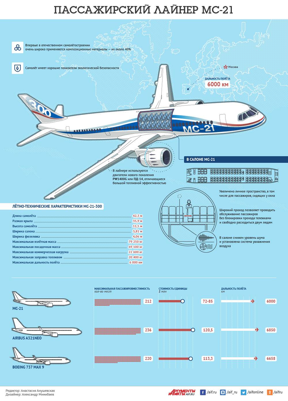 Боинг 737-400 технические характеристики, схема салона