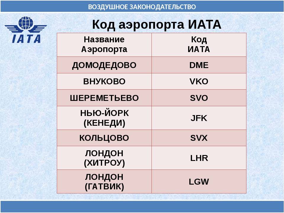 Qr-код для авиаперелетов по россии: нужен или нет, с какого числа будут проверять ку ар коды для авиаперелетов