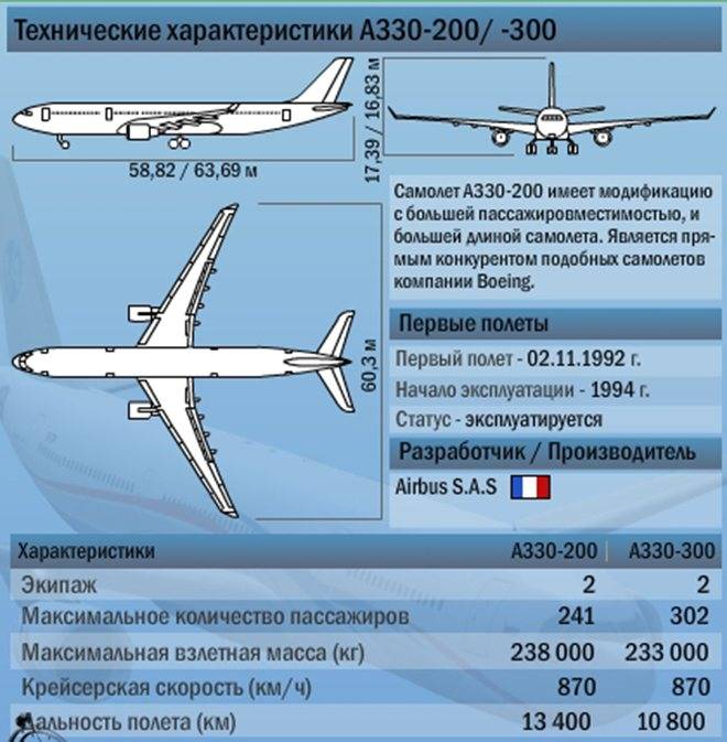 Сколько весит самолет. Параметры самолета Боинг 747. Вес пассажирского самолета. Вес самолёта Боинг 747. Боинг 747 характеристики самолета.