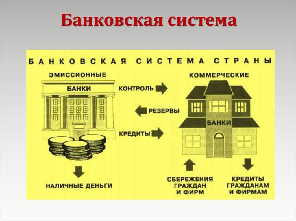 Обзор банковской системы латвии | контент-платформа pandia.ru