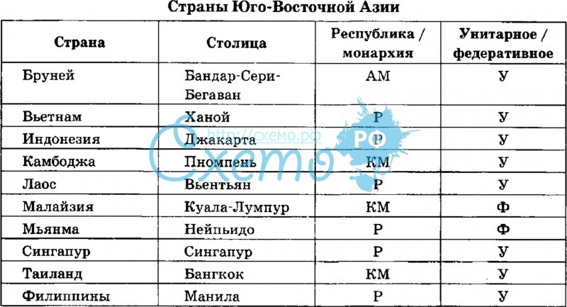 План характеристики страны юго западной азии