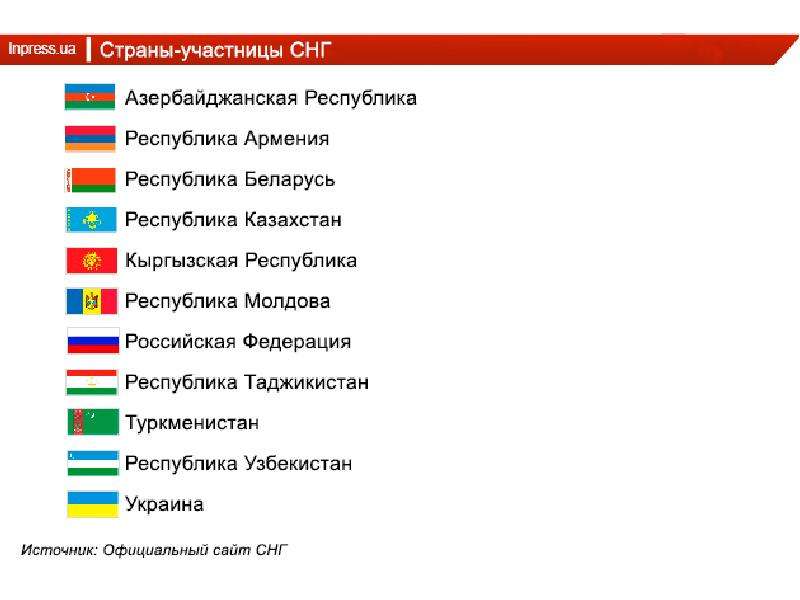 Презентация на тему россия и страны снг