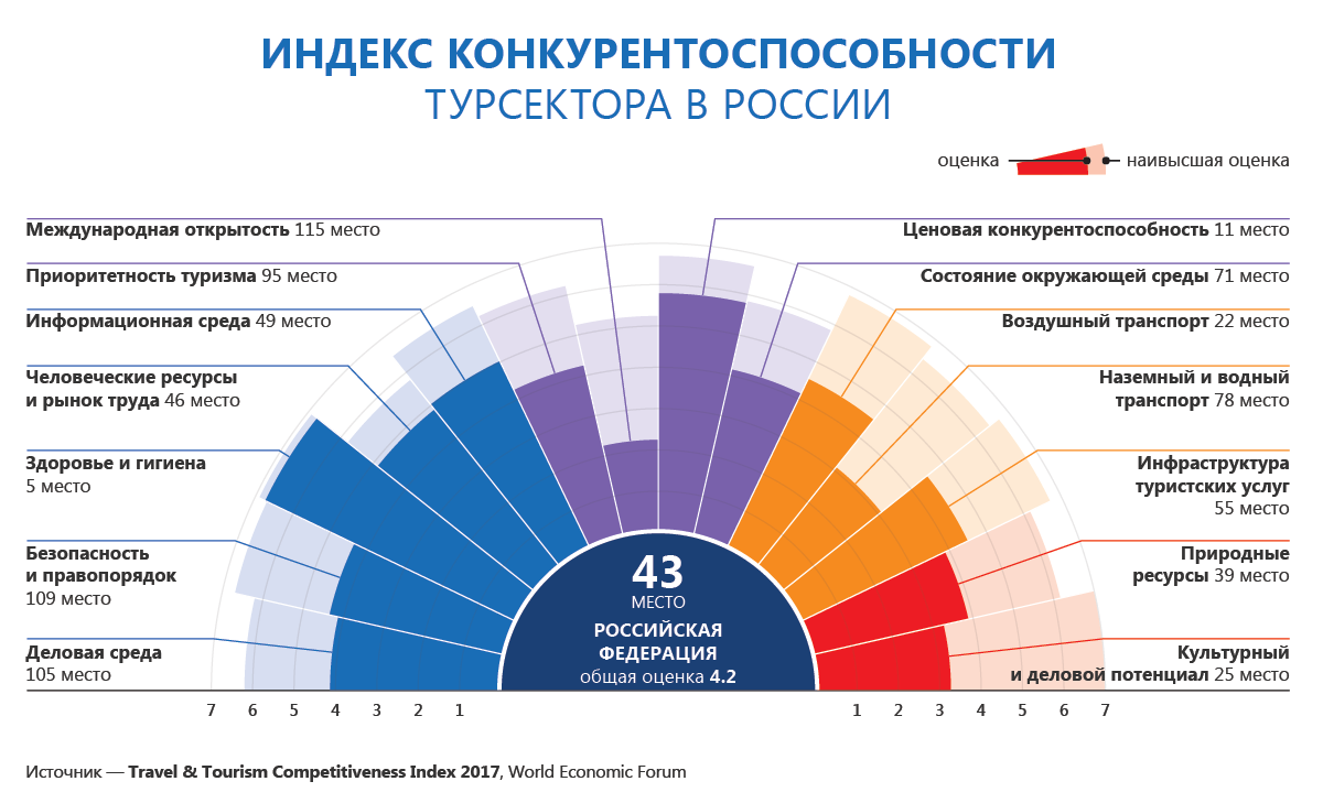 Бизнес в эстонии