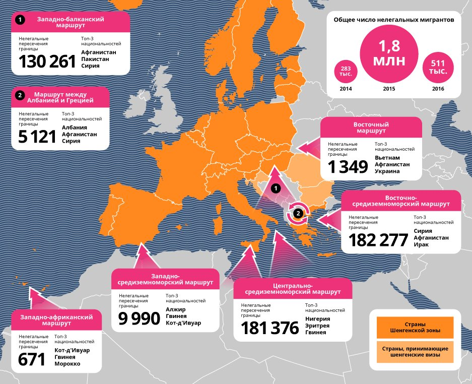 Карта пересечения границы. Миграция в Европе. Миграция в Европе статистика. Миграционные потоки в Европе. Статистика мигрантов в Евросоюзе.