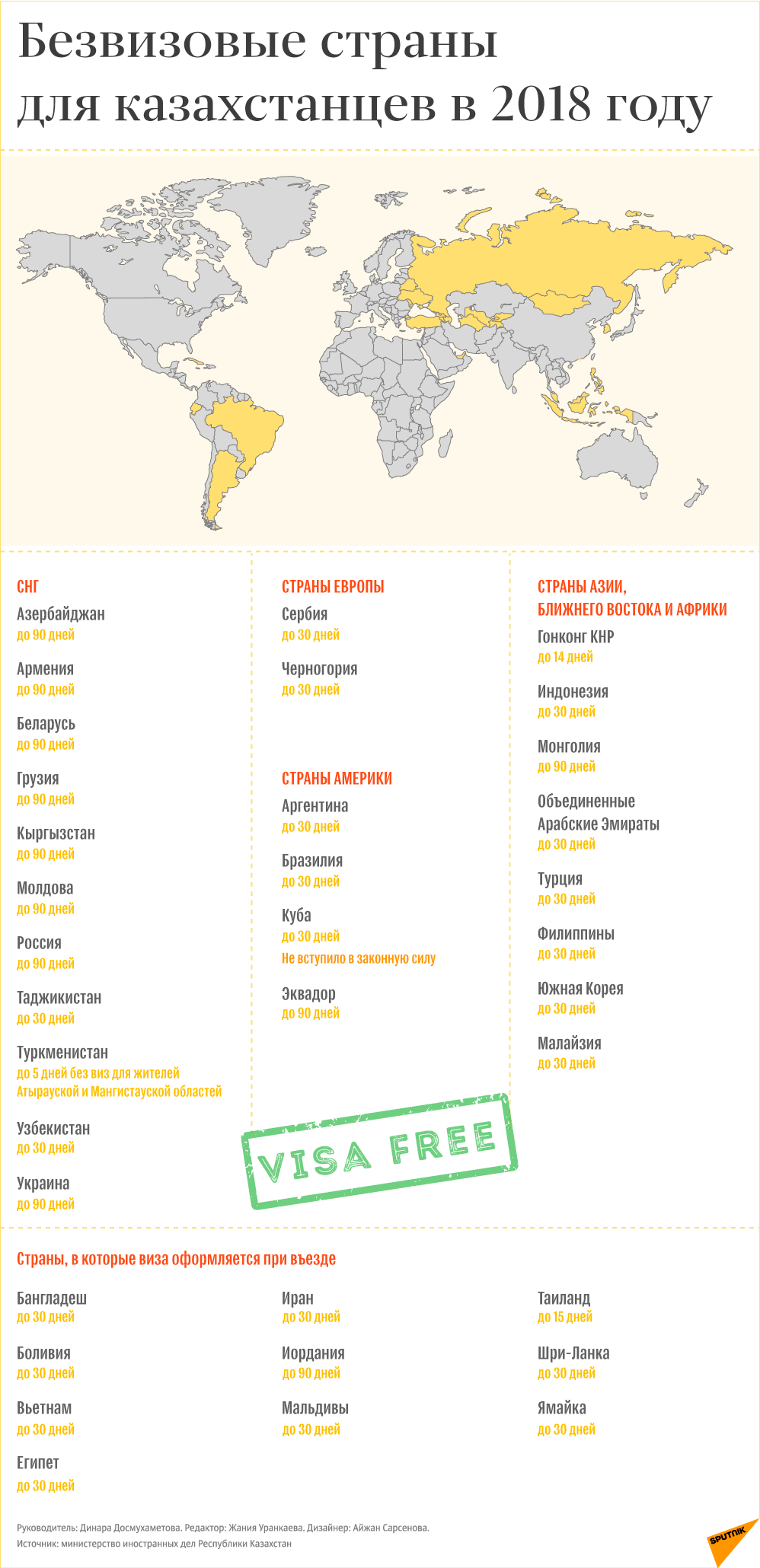 Карта visa в казахстане для россиян