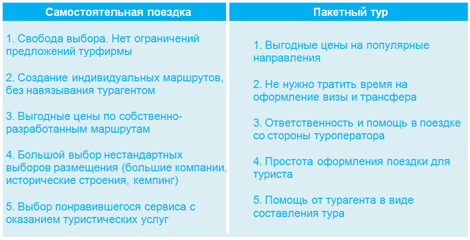 Обзор лучших бюджетных туров для пожилых людей