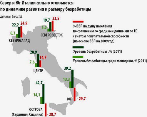 Средняя зарплата в италии, прожиточный минимум в италии