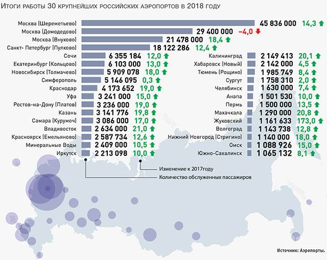 Топ самых больших и крупных аэропортов по площади в мире, европе, россии (сезон 2022)