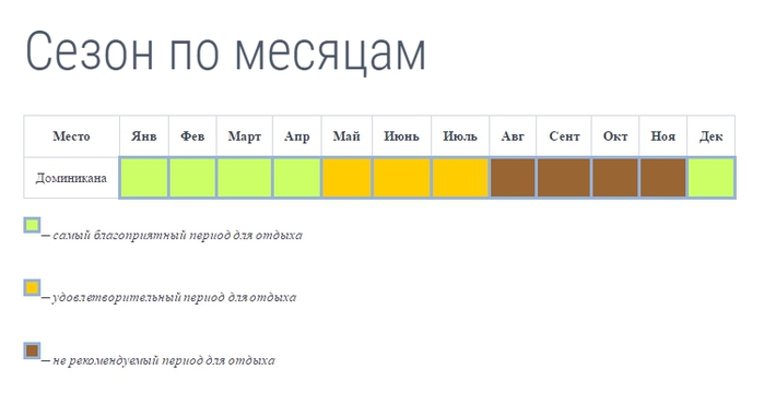 Сезоны и погода в доминикане по месяцам. когда лучше отдыхать