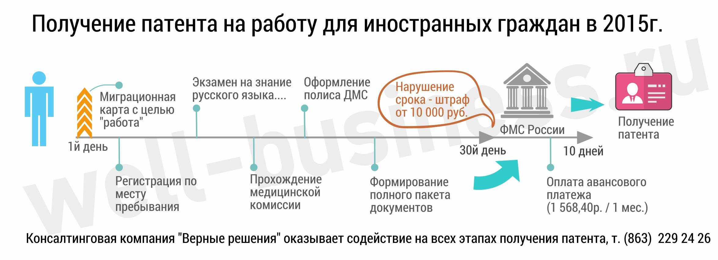 Можно ли взять ипотеку иностранному гражданину в россии: какие банки дают, условия кредитования