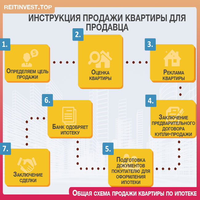 Карта сделки по недвижимости