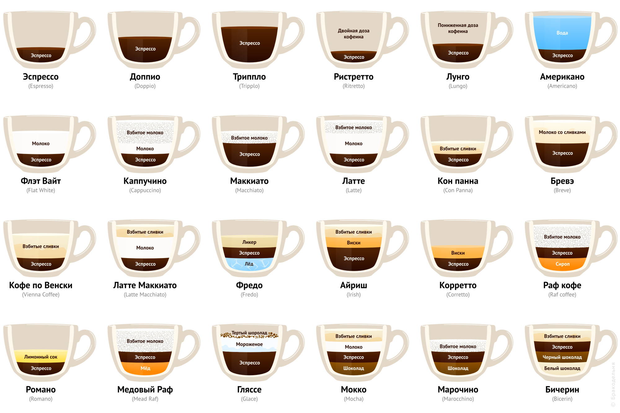 5 стран, где делают лучший кофе в мире