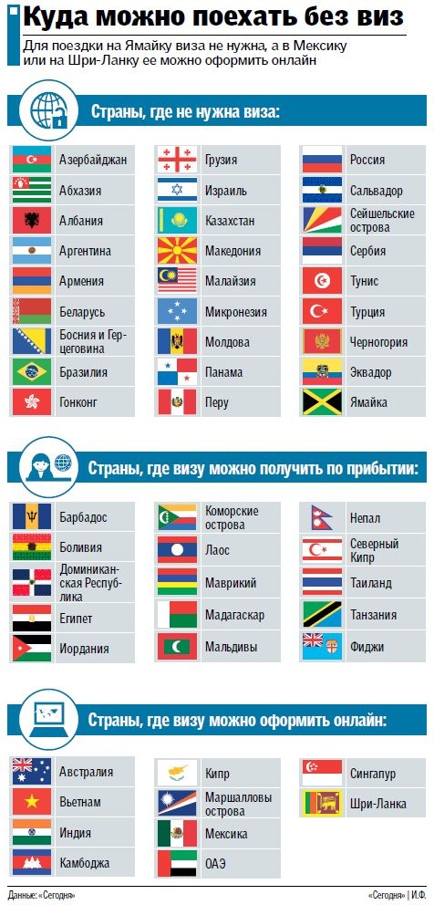 Куда поехать без визы? топ-7 стран с безвизовым въездом для россиян - блог травелаты
