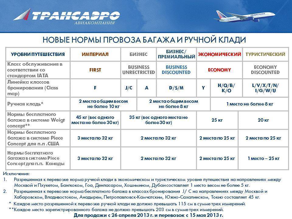Что означает багаж 1рс и каковы нормы его провоза в самолетах?