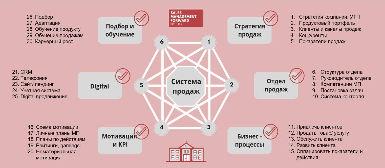 Как открыть фирму в латвии 2022 | internationalwealth.info