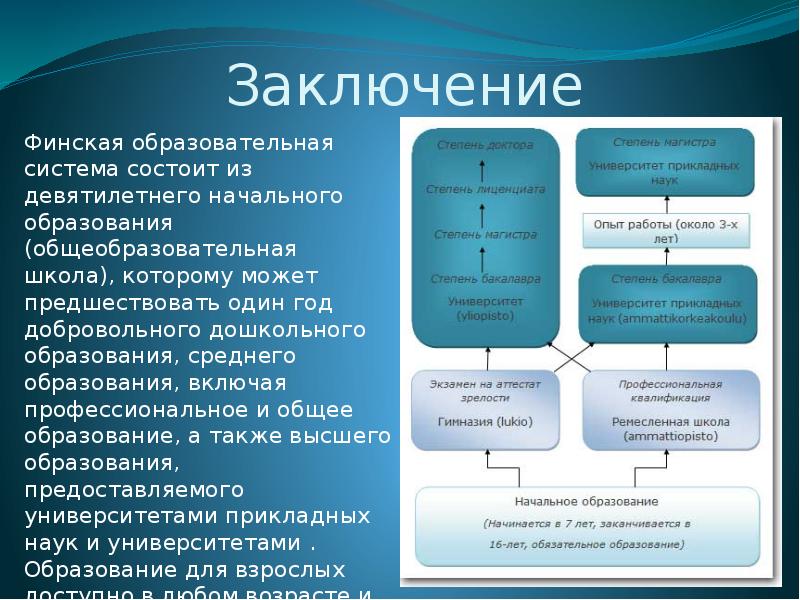 Особенности образовательной системы в Финляндии