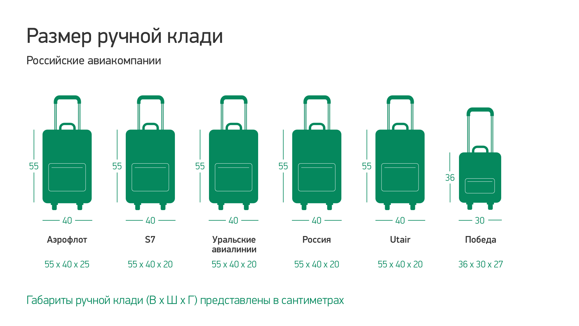 Правила перевозки багажа и ручной клади в авиакомпании s7 airlines