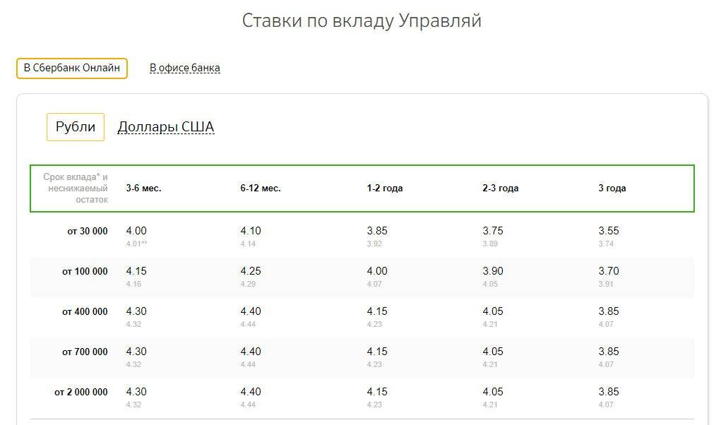 Вклады с максимальной ставкой 15.5% годовых на сегодня 19 апреля 2023г. 2362 актуальных депозитов – открыть вклад на финуслуги.ру