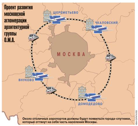 Ближайший аэропорт. Аэропорты МСК. Аэропорты Москвы названия. Аэропорты Москвы на карте. Аэропорты вокруг Москвы.