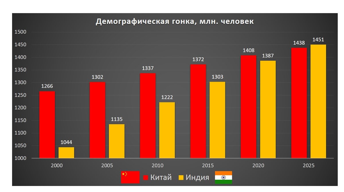 Работа в китае, вакансии для русских и зарплаты
