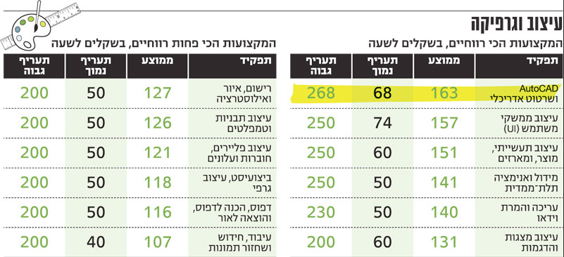 Минимальная и средняя зарплата в израиле в 2023 году