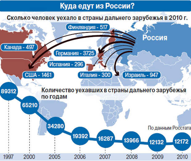 Куда эмигрировать из россии легче в 2020 году | куда уехать жить проще всего