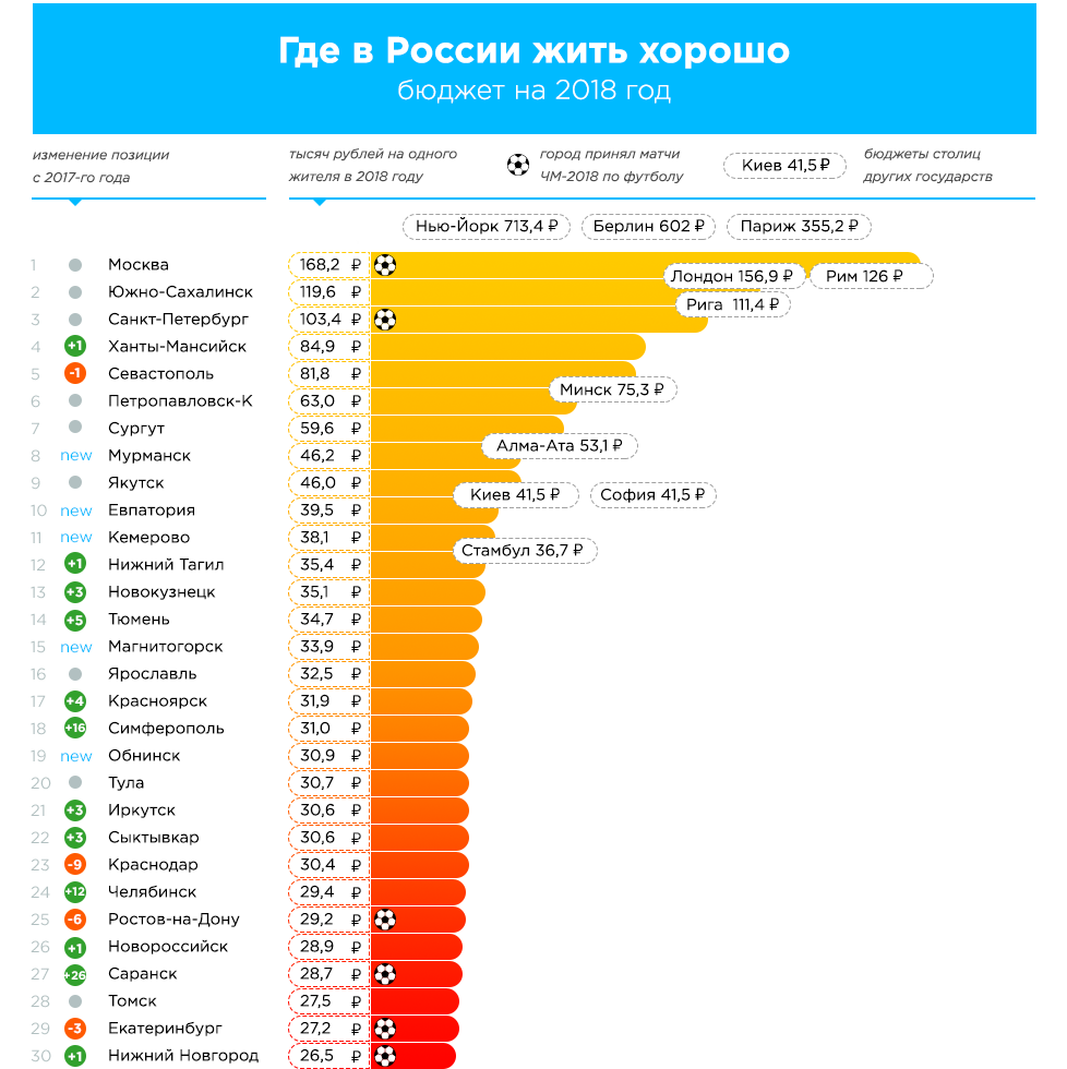 Куда лучше всего переезжать на пмж из россии в 2022 году? топ-10 стран | robb report россия | дзен