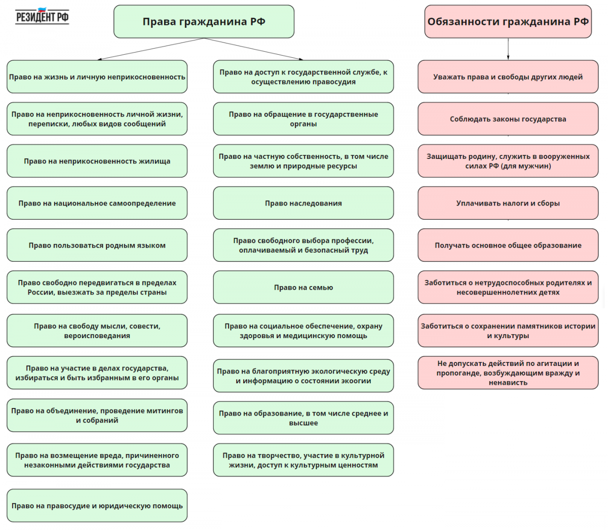 Право распоряжаться своими способностями к труду. Право на выбор профессии относится к каким правам. Право на труд. Право на свободный выбор профессии относится. Право на свободный выбор профессии.