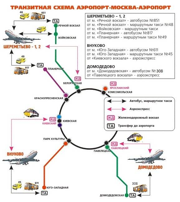 Аэроэкспресс шереметьево схема маршрута с остановками