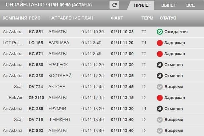Аэропорт алматы: онлайн табло вылета и прилета, официальный сайт, расписание рейсов, справочная