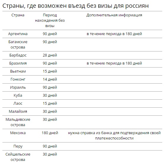 В какие страны нужен загранпаспорт нового образца