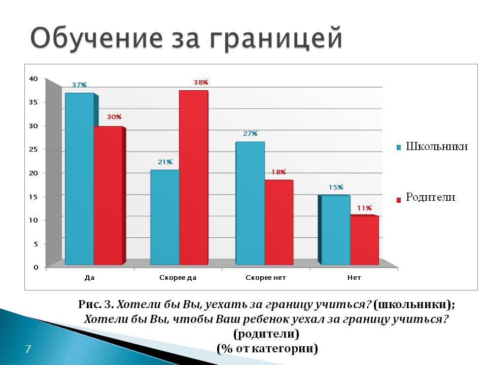 Диаграмма уровень образования