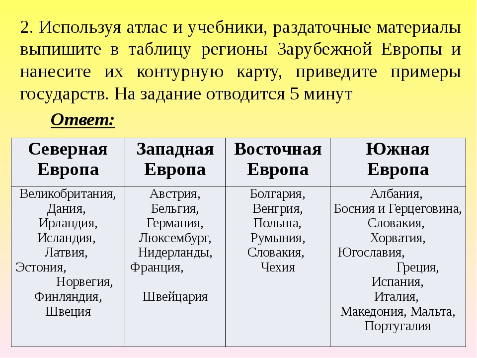 Характеристика страны европы по плану 7 класс география