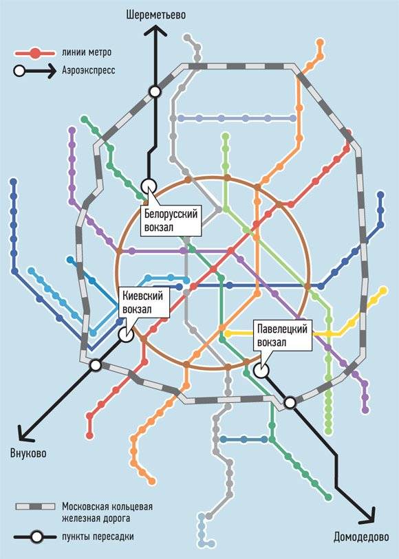 Как добраться из шереметьево до метро: варианты транспортного сообщения