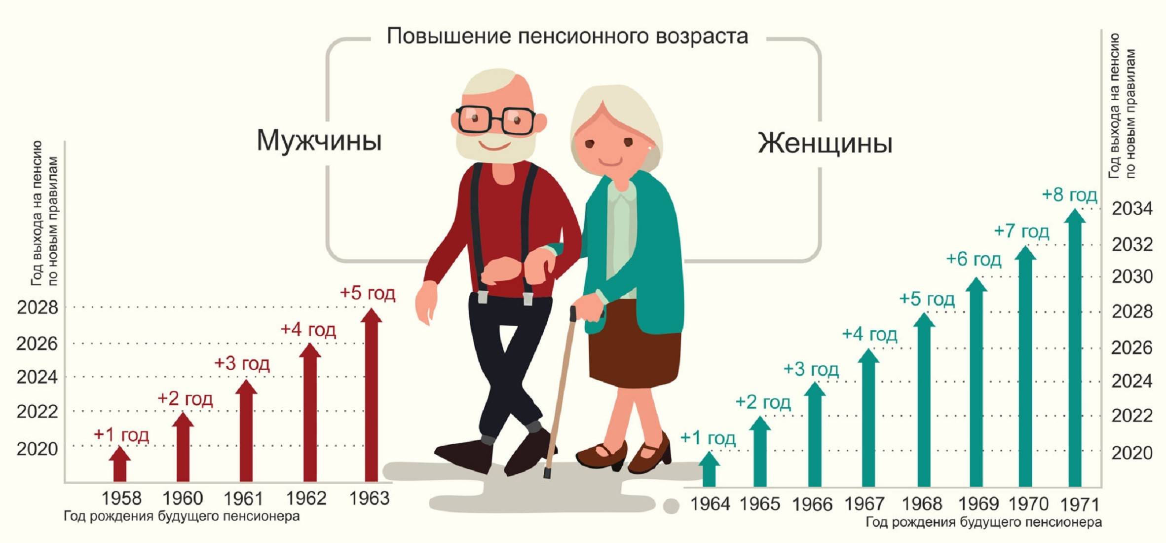 Россияне, живущие за границей, смогут подтвердить право на пенсию удаленно - парламентская газета