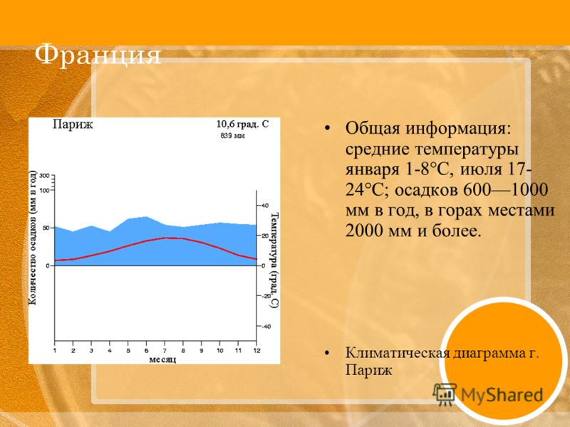 Где лучший климат во франции? – обзоры вики | источник №1 информации, тестов, хроник, мнений и новостей