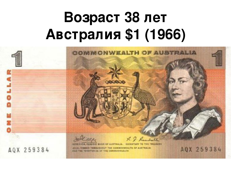 Доллар австралии — национальная валюта страны