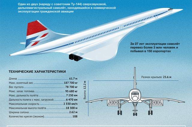Факты о высоте и скорости полетов самолетов разных авиакомпаний