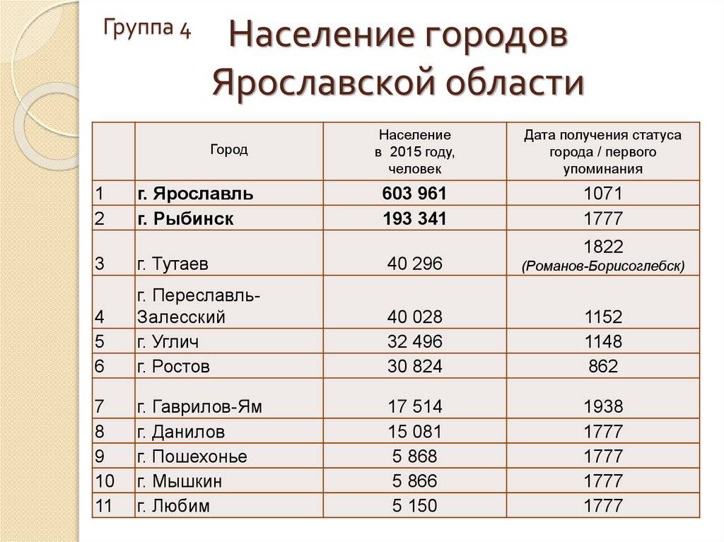 Население юар: численность, плотность, национальный состав