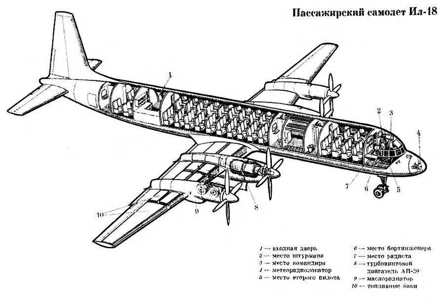 Самолет як-42д: история и летно-технические параметры