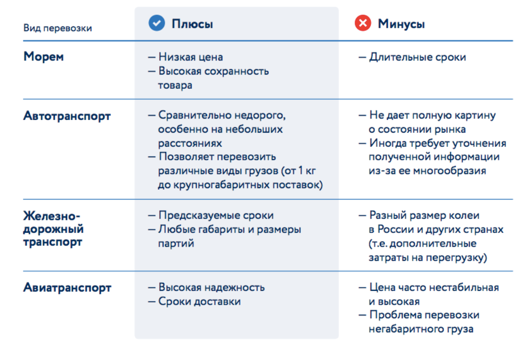 Плюсы и минусы жизни в тайланде