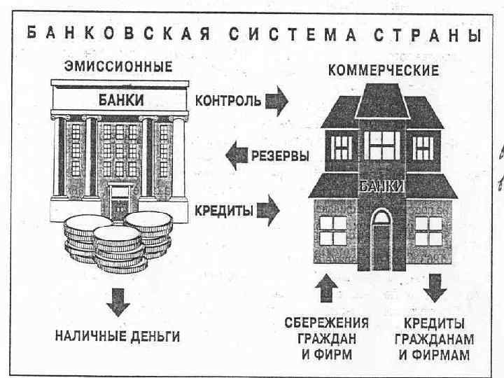 Банковская система китая, особенности в 2019 году
