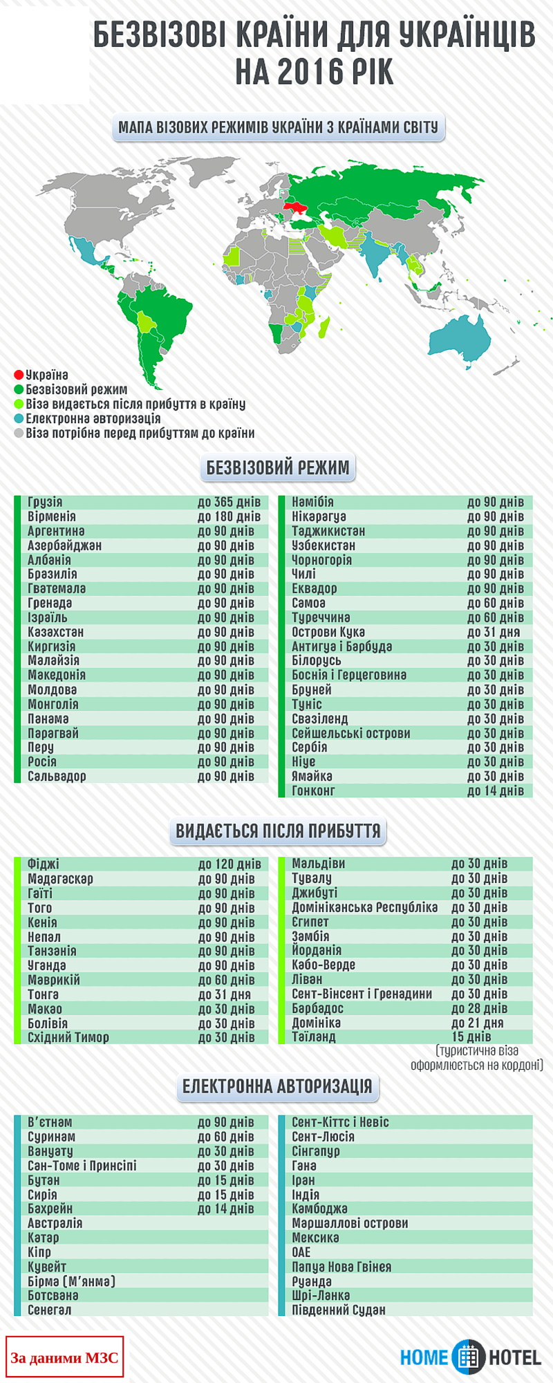 В какие страны украинцы могут въехать без визы в  2021  году