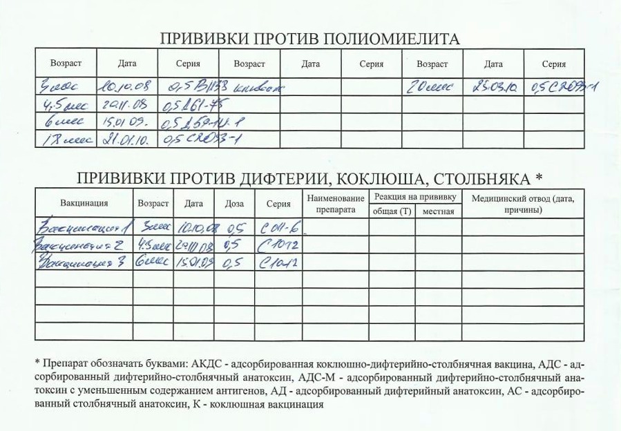 Прививочная карта 063 где взять