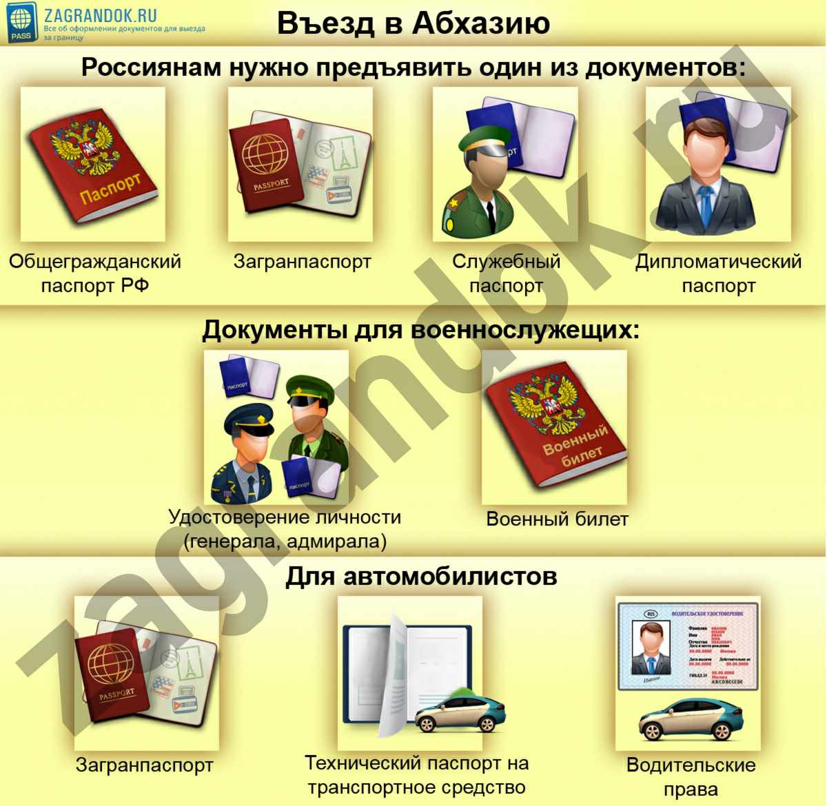 Нужен ли загранпаспорт в абхазию - для въезда россиян в 2018 году