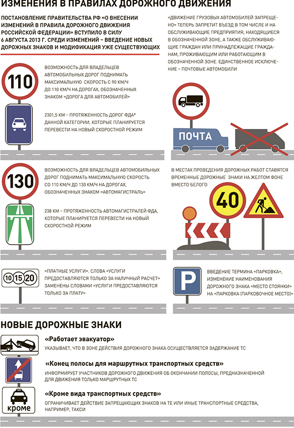 Проект закона о дорожном движении в рб