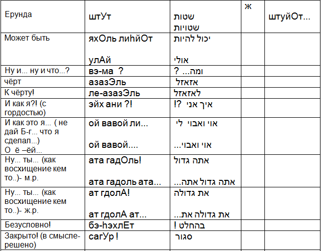 Кола в переводе на еврейском