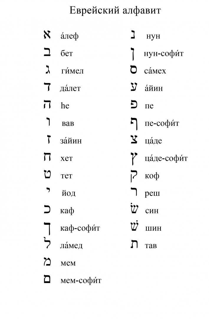 Языки израиля - languages of israel - dev.abcdef.wiki
