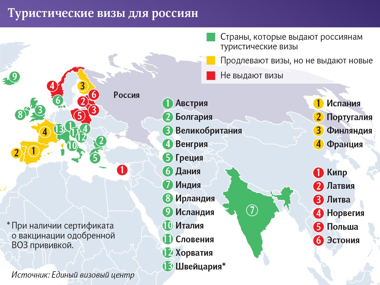 Какие страны открыты для россиян на данный момент без карантина