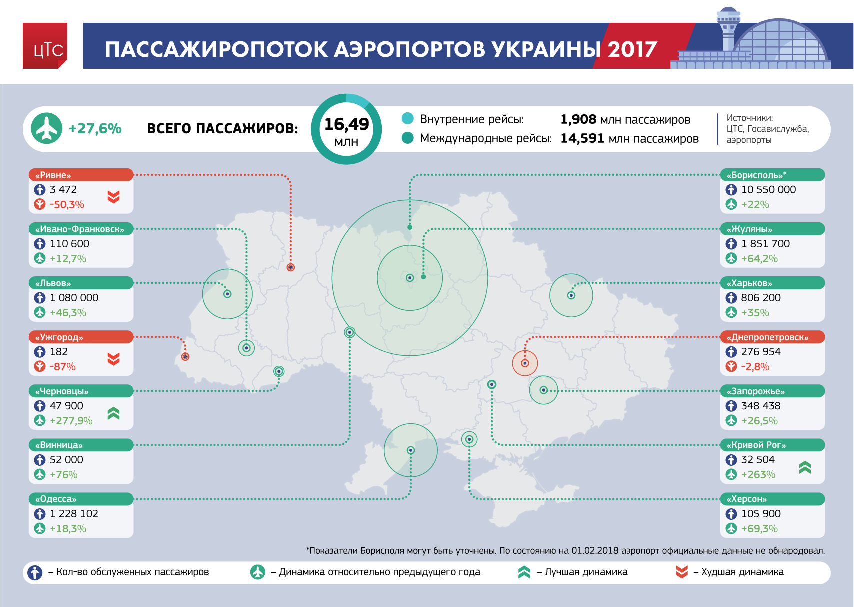 Список аэропортов крыма. описание, расположение и фото действующих и нет